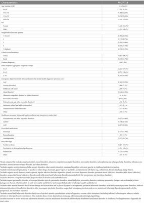 Adherence to antipsychotic laboratory monitoring guidelines in children and youth: a population-based study